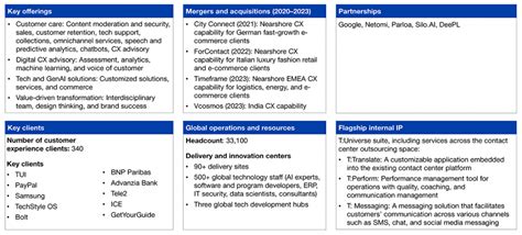 TRANSCOM Interview Questions (2024) .